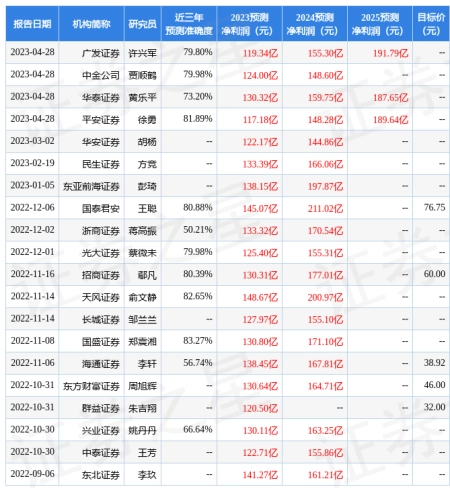 天风证券：给予立讯精密买入评级-2021立讯精密分红股权登记日